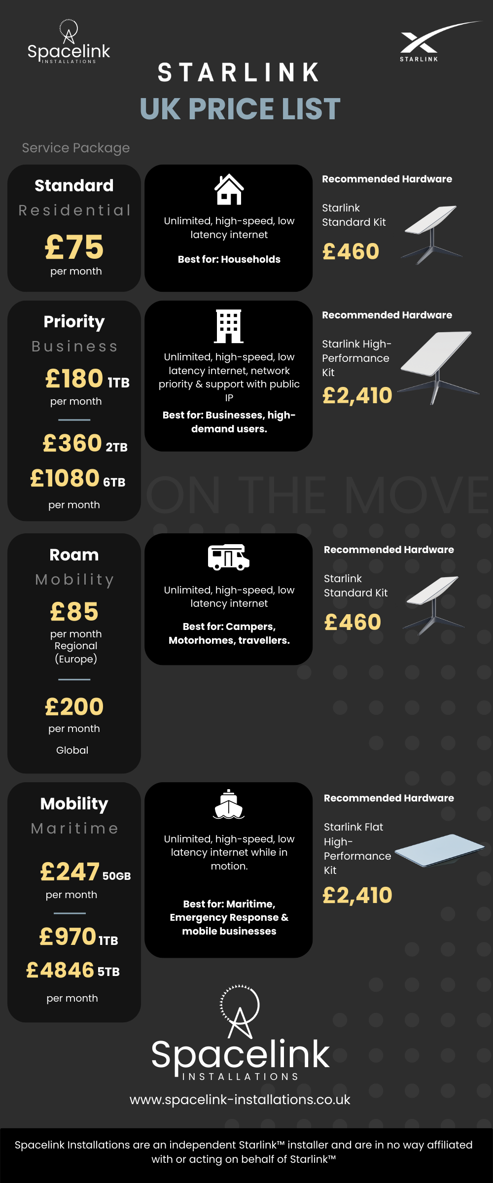 Starlink UK Price Infographic